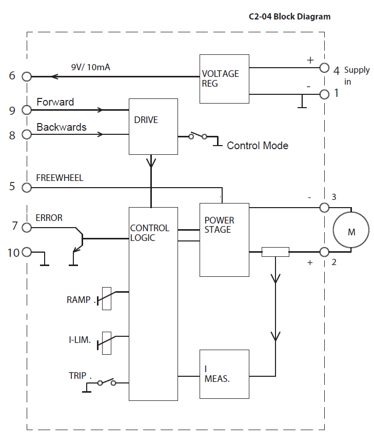 C2-04_Block_Diagram-2
